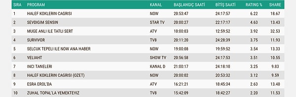 12 Şubat Perşembe AB Reyting Sonuçları 👇