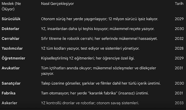 İşte kitapta yer alan bilgiler: