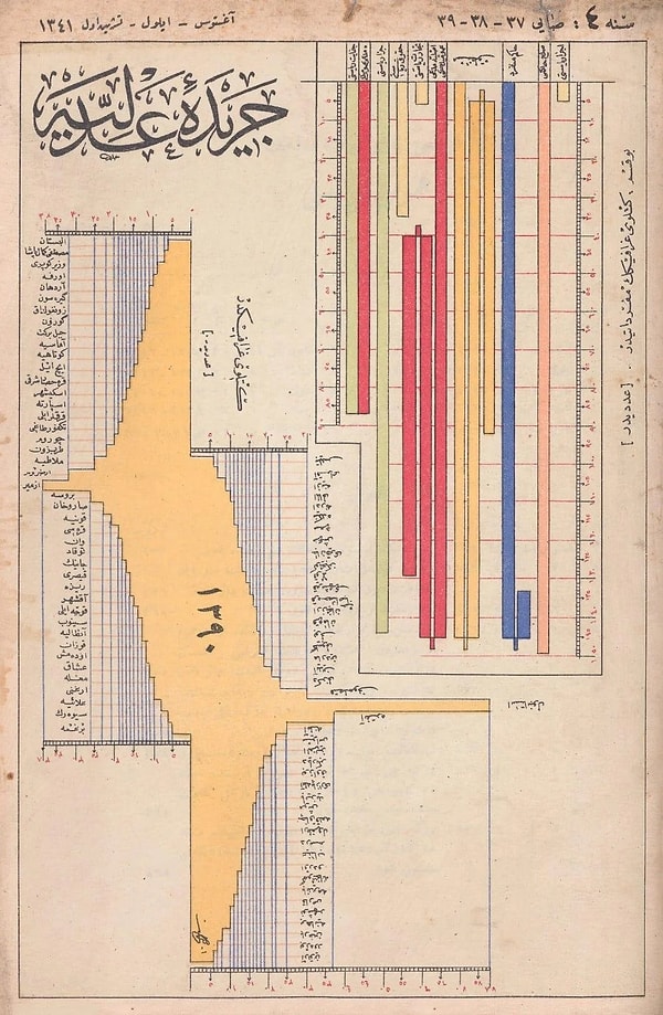 1925 yılının son çeyreğine ait bu harita ve grafik seti, yargı teşkilatının ve personelinin Anadolu genelindeki coğrafi dağılımını ve kurumsallaşma düzeyini sayısal verilerle belgelemektedir.