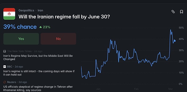 Nükleer silah bahsi kaldırılsa da platformda benzer bahisler kendine yer buluyor.