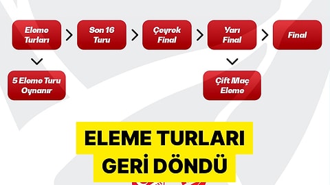 Türkiye Futbol Federasyonu Türkiye Kupası Formatının Değiştirildiğini Duyurdu