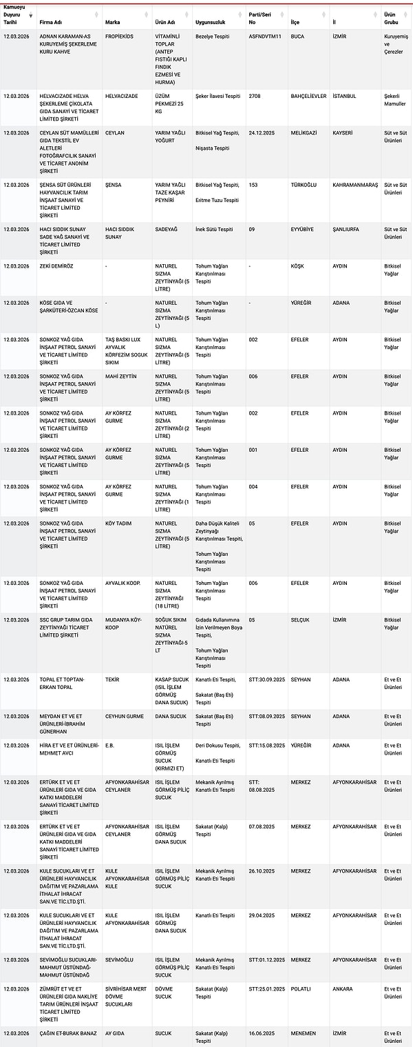 Bakanlığın yayımladığı ifşa listesi 👇