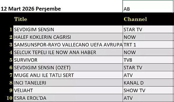 İşte 12 Mart Perşembe AB Reyting Sonuçları 👇