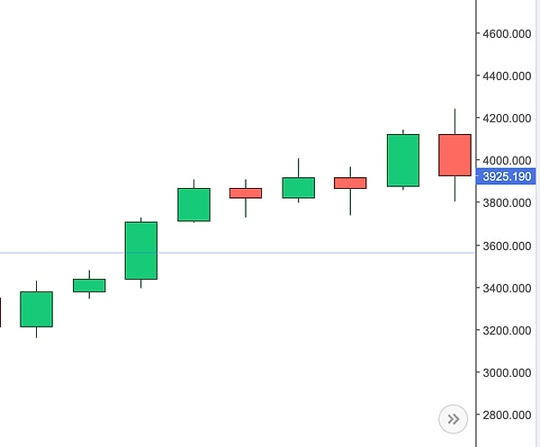 7. Sıra gümüşte! Bu yılın Mart ayının ilk günlerinde gümüşün seyrini biliyor musun?