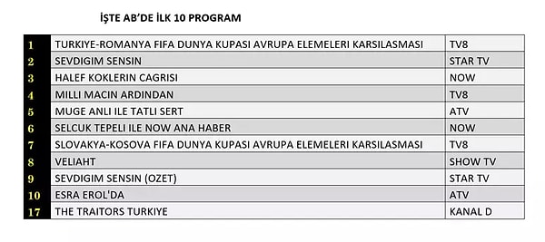 İşte 26 Mart Perşembe Gününün AB Reyting Sonuçları 👇