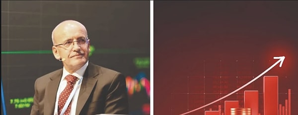 Yeni Şafak ayrıca Şimşek'e fabrikaların kapanması, kurun yükselmesi ve cari açığın artması üzerinden yüklendi.