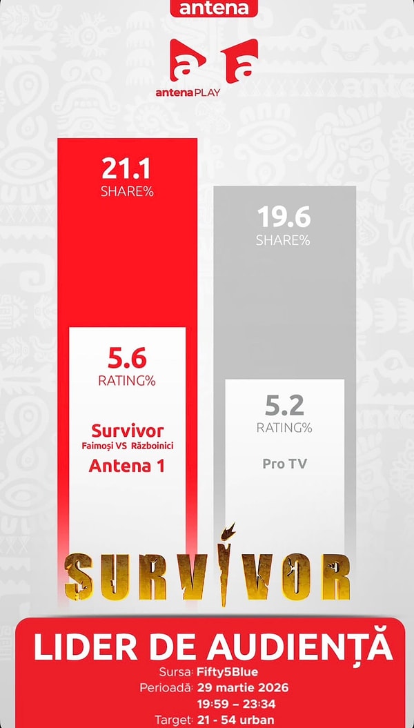 Acunmedya'nın başarısı devam ediyor.