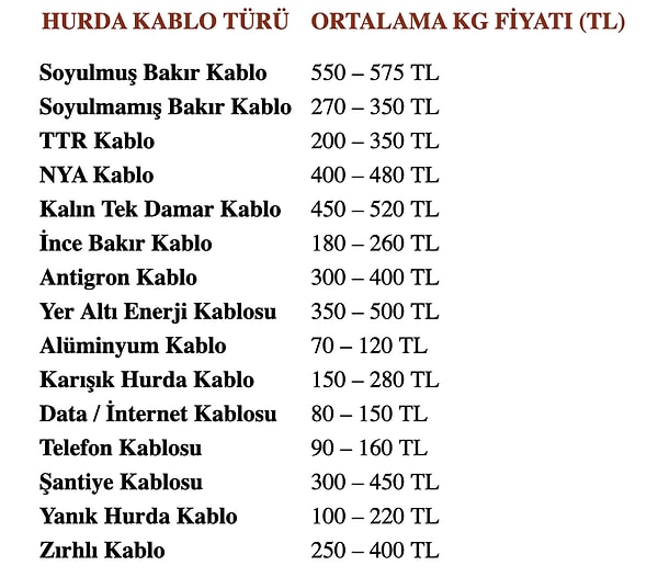 Güncel kablo hurda piyasası listemiz aşağıdadır;