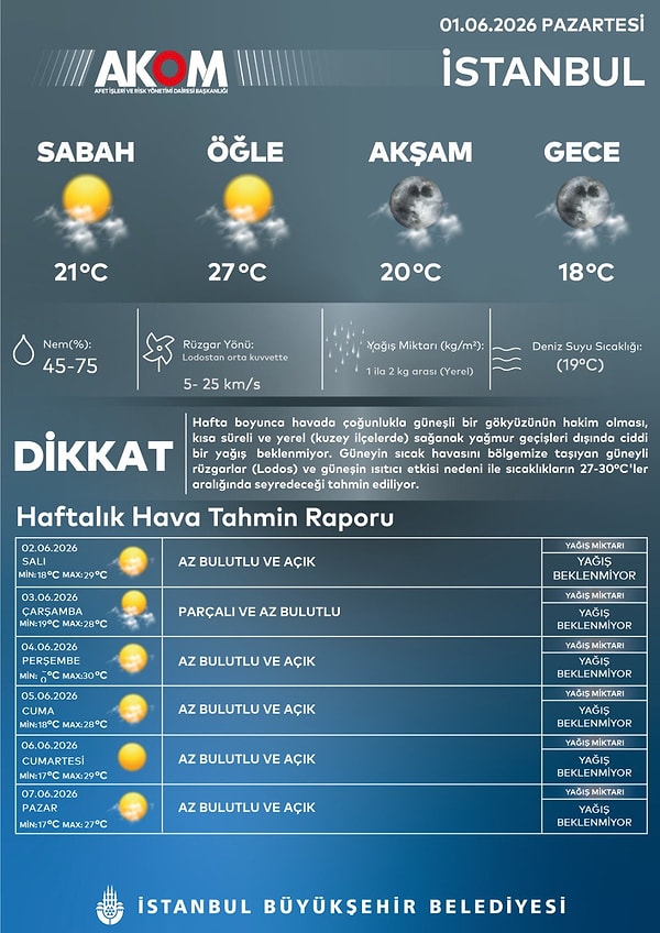 Kısa süreli yağışlar etkili olacak.