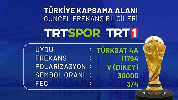 Dünya Kupası TRT Frekans Bilgileri