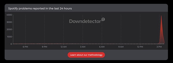 Spotify Ne Zaman Düzelecek?