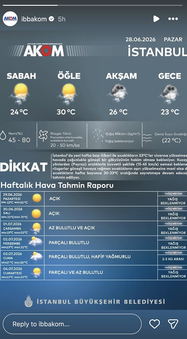 Kentte beklenen hava durumu ve en yüksek sıcaklıklar şöyle: