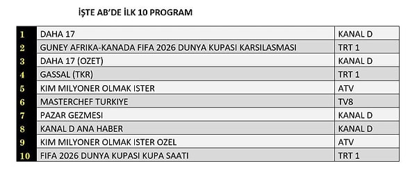28 Haziran Pazar AB Reyting Sonuçları 👇