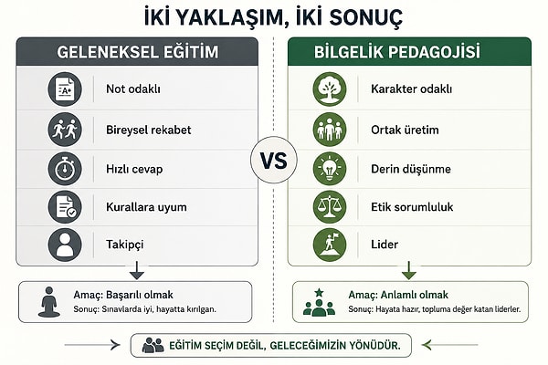 Örnek Olay: Sınıf Başkanı Seçimi
