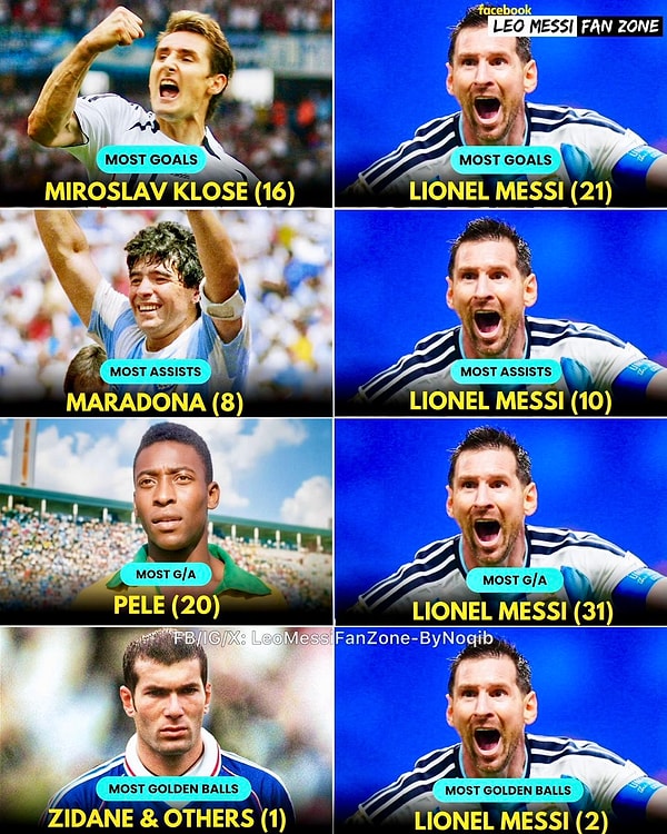 Dünya Kupası'nda Messi'den Önce ve Sonra Karşılaştırması