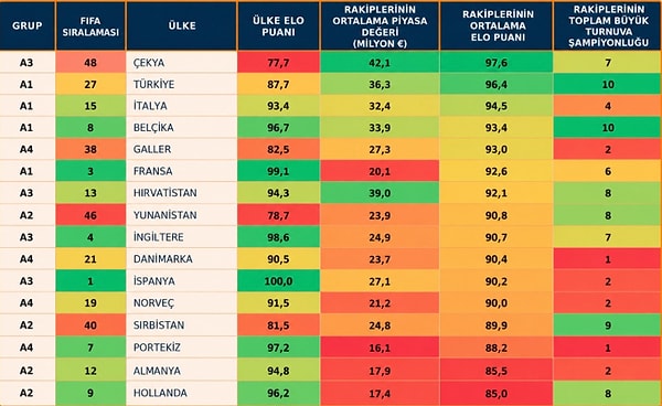 En zor ikinci fikstür Türkiye'nin.