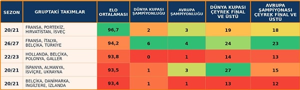 Uluslar Ligi tarihinin en güçlü ikinci grubu.