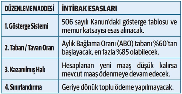 Üçüncü teklif aynı prim gününe farklı maaş ödenmesi sorununa intibak çözümü getiriyor.