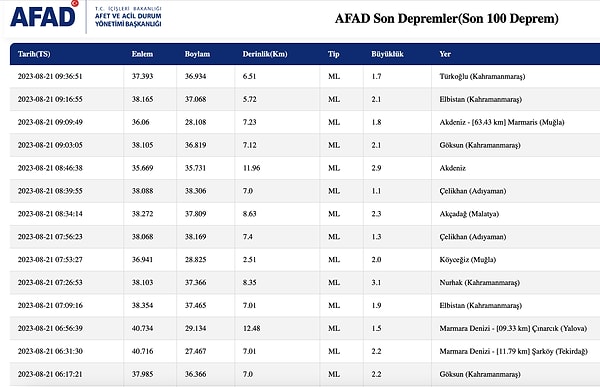 AFAD Son Depremler Ekranı